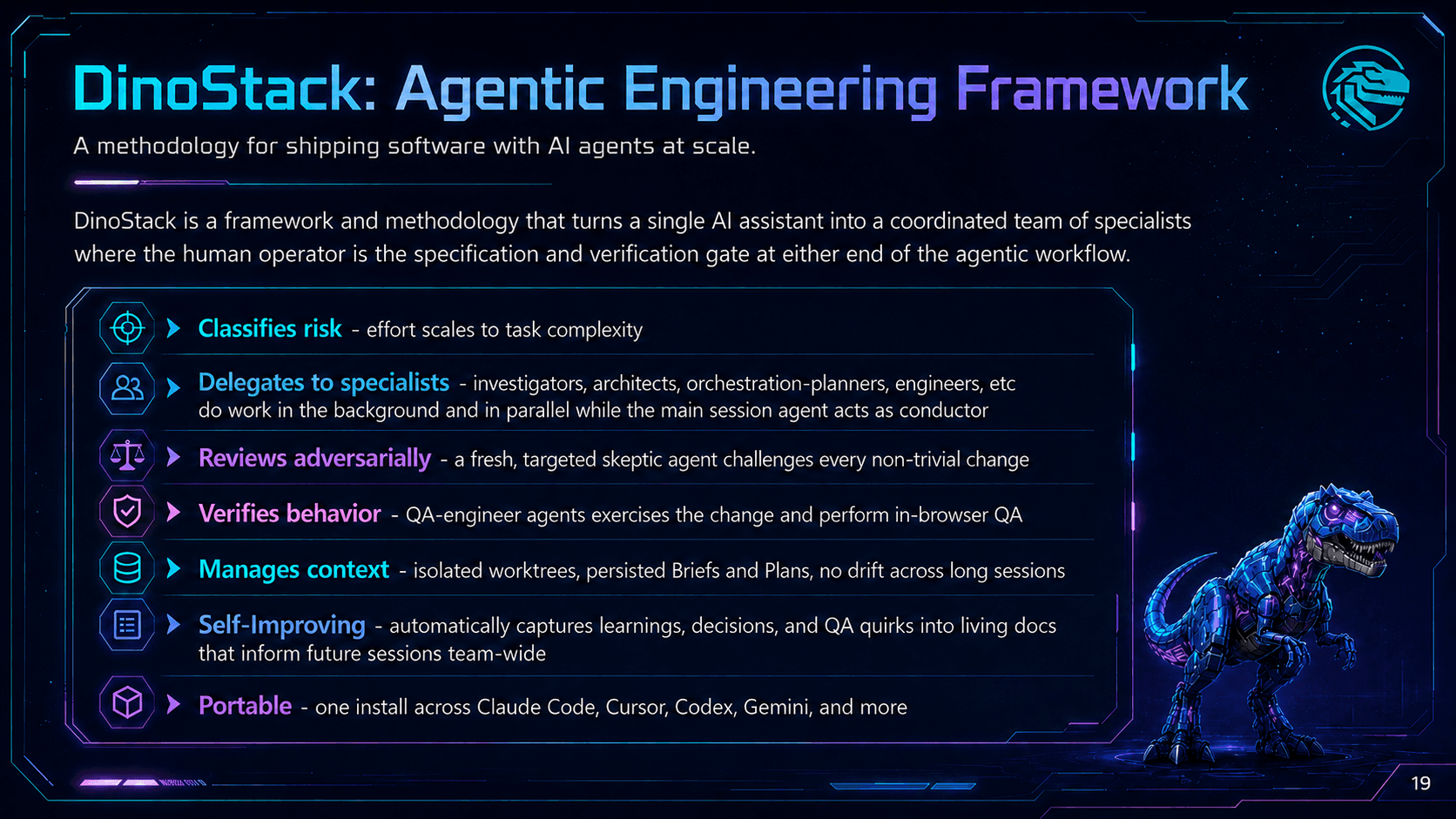 DinoStack: Agentic Engineering Framework overview. Seven capabilities - classifies risk, delegates to specialists, reviews adversarially, verifies behavior, manages context, self-improving, and portable across Claude Code, Cursor, Codex, Gemini, and more.